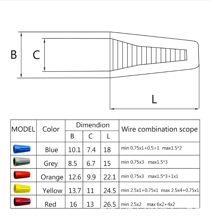 110/158/220Pcs Screw Crimp Cap - Wire Connector Cap avaliação e preço