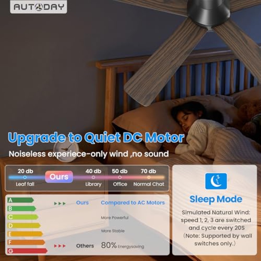 Low Profile Ceiling Fan with L - Ceiling Fan Mount avaliação e preço