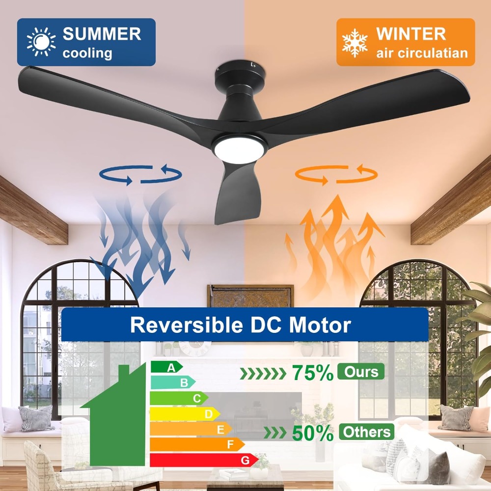 52-Inch Low Profile Ceiling Fa - Ceiling Fan Mount avaliação e preço